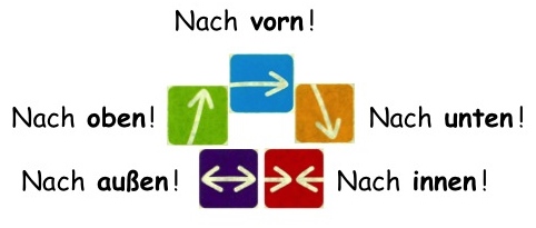 5 Wachstumskrfte
