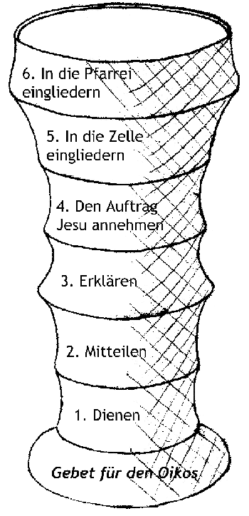 Das Netz
