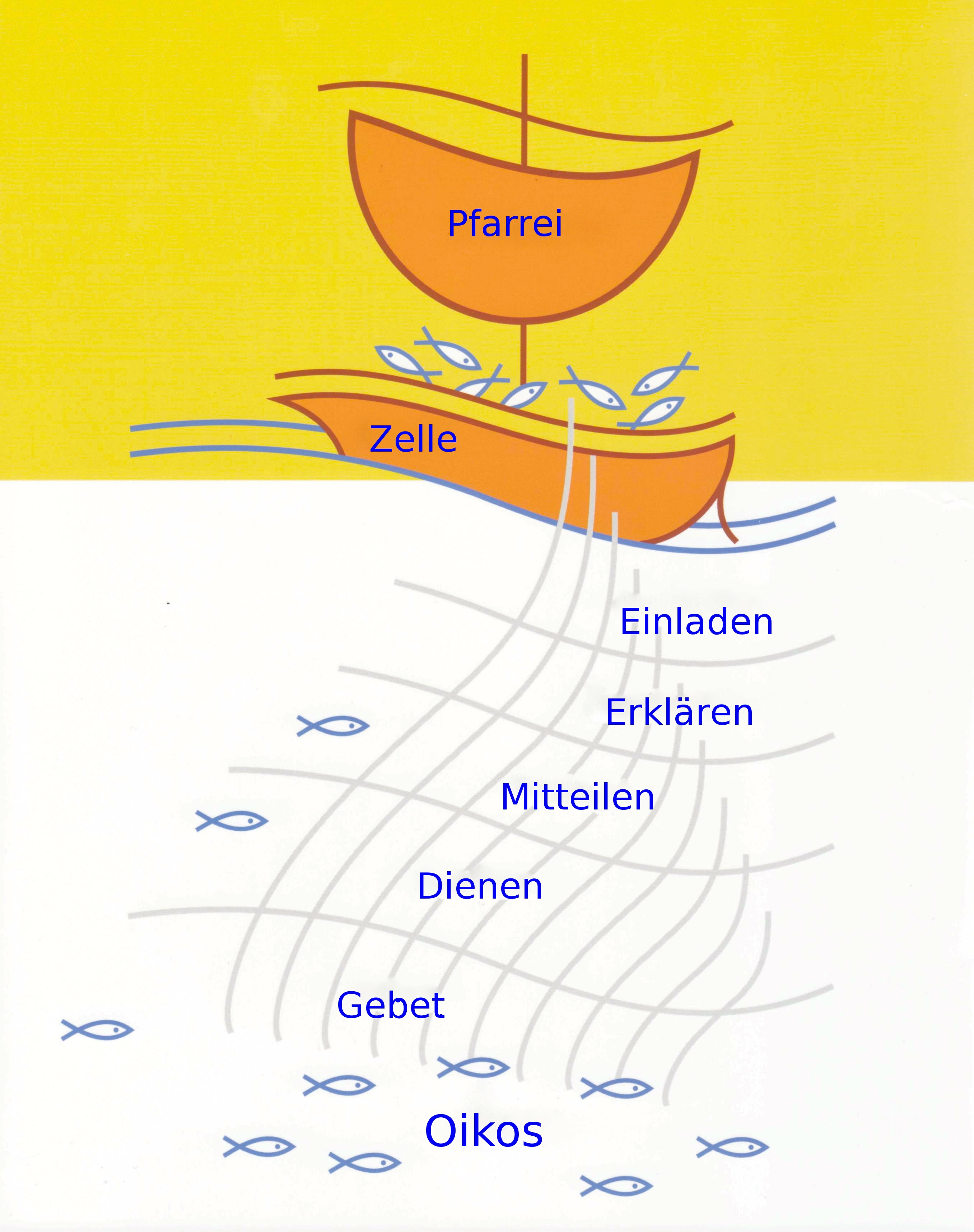 Netz 2011