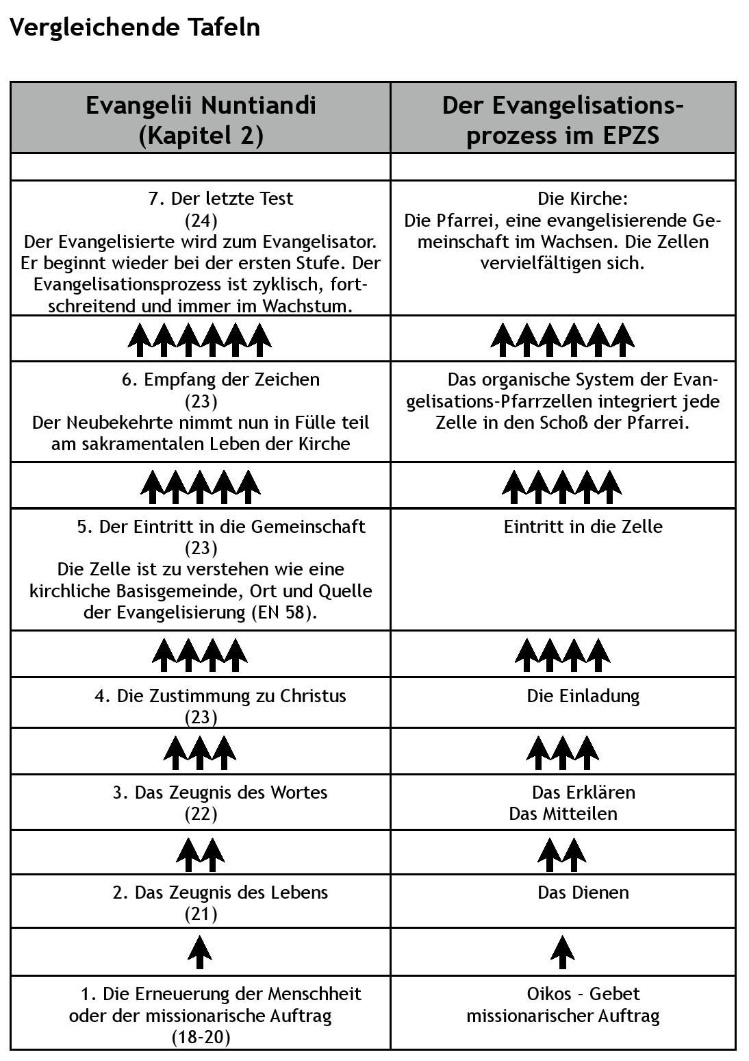 Vergleichende Tafeln